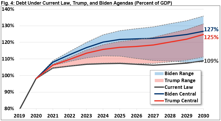 ¿Qué propone Trump para su segundo mandato?